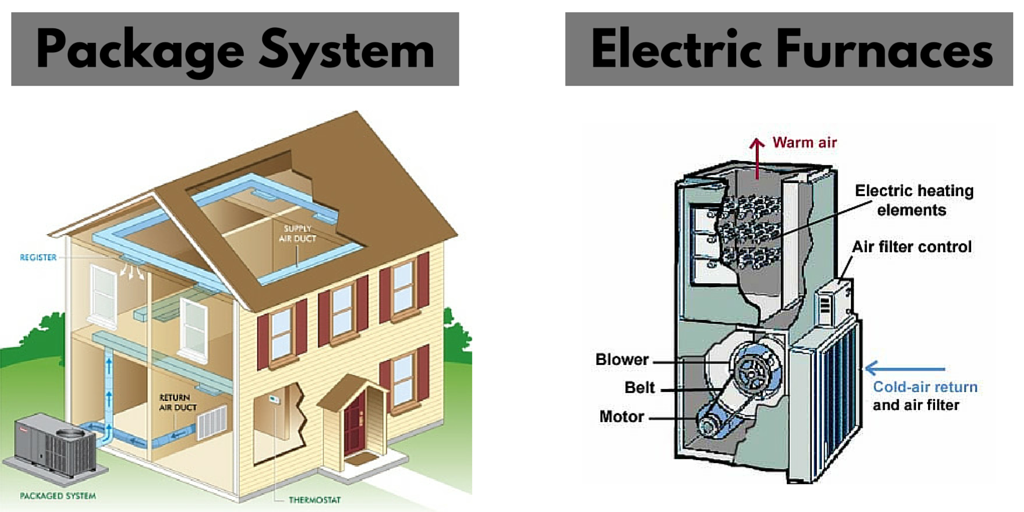 Electric Furnace A popular heating system for home